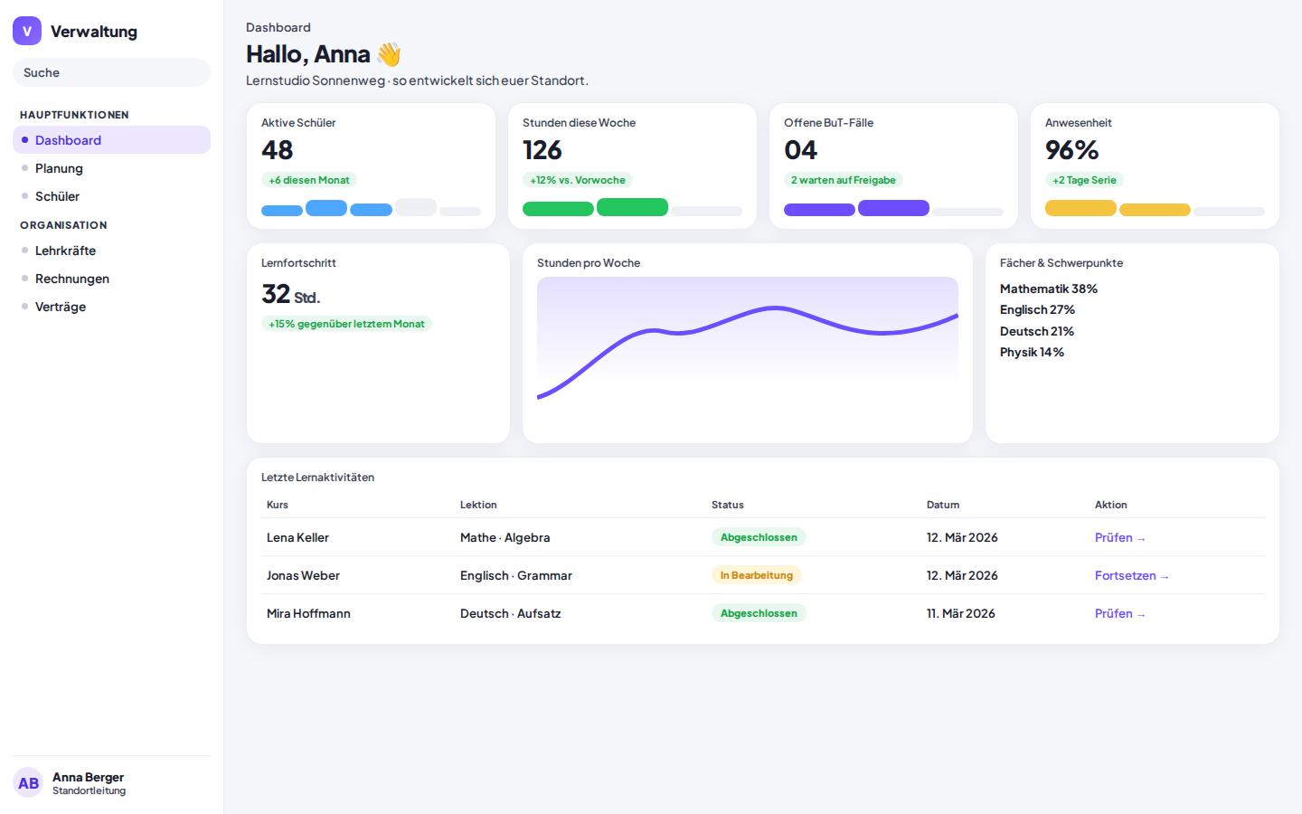 Operations-Dashboard